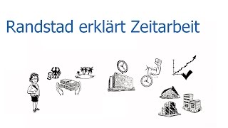 Randstad erklärt Zeitarbeit [upl. by Ru]