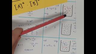 CH7 Chemisches Gleichgewicht Gleichgewichtskonstante interpretieren [upl. by Leeann839]