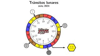 Calendario mágico Lunar Julio de 2024 [upl. by Hjerpe562]