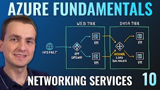 AZ900 Episode 10  Networking Services  Virtual Network VPN Gateway CDN Load Balancer App GW [upl. by Andersen799]