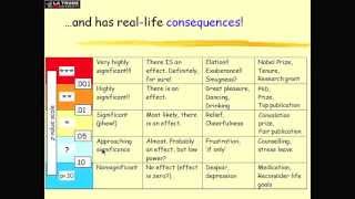 Intro Statistics 9 Dance of the p Values [upl. by Aniram]