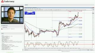 Forex Trading Strategy Session Market Mechanics of quotRisk on  Risk Offquot [upl. by Kopp]