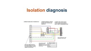 HVAC  Isolate to Diagnose [upl. by Ali108]