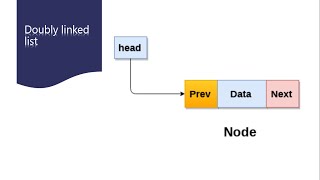 How Do Doubly Linked Lists Work  Node Creation amp Traversal Tutorial [upl. by Lily439]