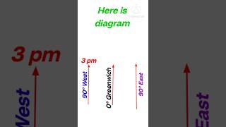 Time calculation in geography class 10 shorts [upl. by Llerrac541]