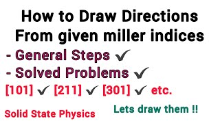 How to draw directions from given miller indices part 1 [upl. by Asilak144]