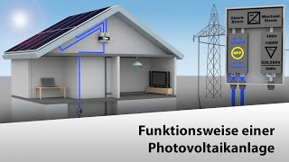 🇩🇪 Funktionsweise einer Photovoltaikanlage [upl. by Warms728]