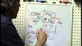 Secret of Engine Problem Diagnosis Fuel Trims Pt1 [upl. by Telfer]