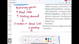 hypopituitarism endocrinology 36  First Aid USMLE Step 1 [upl. by Sanjay179]