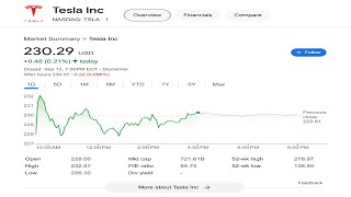 TSLA Is Seriously Undervalued  Tesla Stock Is Underpriced [upl. by Nohsram]