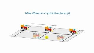 Unit 41  Glide Planes in Crystals I [upl. by Bob]