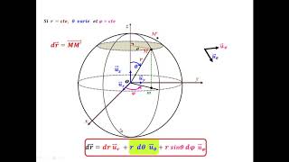 Déplacements élémentaires en coordonnées sphériquesExplication et représentation graphique [upl. by Annahvas]