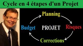 Comment créer et réussir un projet  Le cycle en 4 phases du management de projets [upl. by Yorick304]