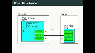 ZYNQ Ultrascale and PetaLinux part 03 SPI I2C and GPIO interfaces with PetaLinux Intro [upl. by Clarhe]