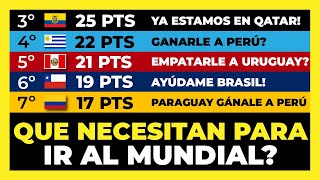 Con estos resultados tu selección clasifica directo al mundial de Qatar 2022⚽🏆 [upl. by Adin952]