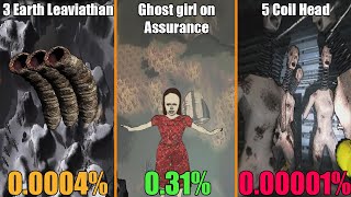 LETHAL COMPANY MONSTERS AND THEIR RAREST PROBABILITY [upl. by Aliet766]