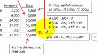 Partnership Accounting For Income Allocation Distribution With Profit amp Bonus Calculated [upl. by Frazier254]