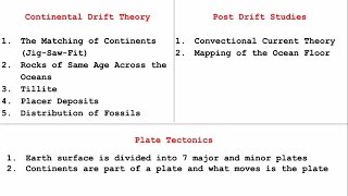 Continental Drift Theory  Plate Tectonics  Sea Floor Spreading  Origin of Oceans and Continents [upl. by Artemas]