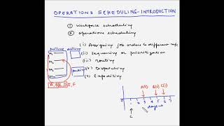 Operations scheduling  Introduction [upl. by Ahsirat]