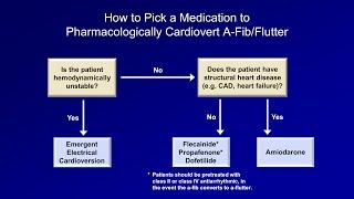 Antiarrhytmics Lesson 7  How to Choose the Right Med and Classic Pitfalls [upl. by Isaac487]