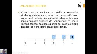 Matemática Financiera 10Anualidades Diferidas [upl. by Calida]