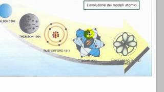 Evoluzione dei modelli atomici [upl. by Airamanna]