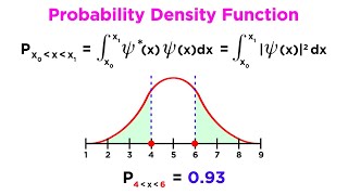 Wavefunction Properties Normalization and Expectation Values [upl. by Neelac480]