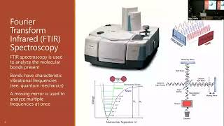 2024 Seminar Series Micromechanical Materials Characterization Form amp Function of Soft Matter [upl. by Noirred]