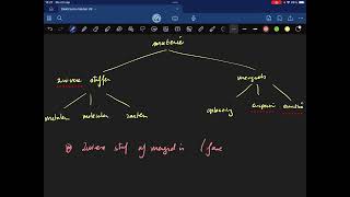 Samenvattende mindmap hoofdstuk 1 [upl. by Jakob]