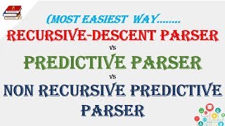 RecursiveDescent Parser vs Predictive Parser Vs Non recursive predictive parser [upl. by Gaulin]