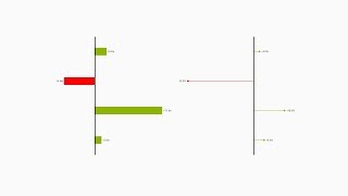 graphomate charts for SAP Lumira Designer  Using Deviations [upl. by Gaither]