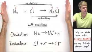 Introduction to Oxidation Reduction Redox Reactions [upl. by Atilrac371]