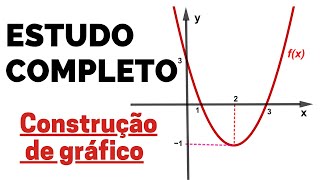 ESTUDO COMPLETO DE FUNÇÃO QUADRÁTICA construção de gráfico do 2 grau [upl. by Ennaharas]