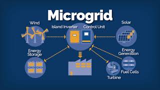 Distributed Energy Resources – Microgrids [upl. by Hymen]