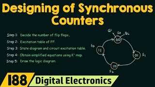 How to Design Synchronous Counters  2Bit Synchronous Up Counter [upl. by Esom]