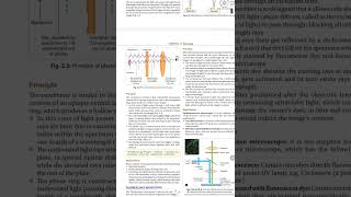 MICROSCOPY entire chapter within 20 mins😎 [upl. by Jacquelyn]