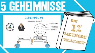 Die 1Methode – Minimale Veränderung maximale Wirkung  5 Geheimnisse [upl. by Neau704]