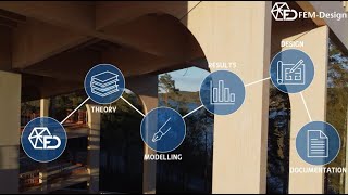 FEMDesign 22 Unleash the Power of Cross Laminated Timber CLT Modelling Analysis and Design [upl. by Prichard42]