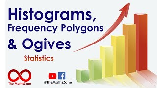 Histograms Frequency Polygons and Ogives  Statistics  UrduHindi  Shahid Kourejo [upl. by Oruam]