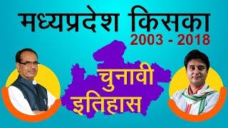 मध्यप्रदेश का चुनावी इतिहास 2003 से 2018 [upl. by Olethea]