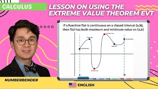 Lesson on Using the Extreme Value Theorem EVT [upl. by Cristoforo]