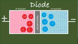 Diode Aufbau und Funktionsweise [upl. by Anaele]