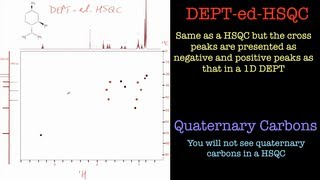 How to interpret a HSQC NMR Spectrum [upl. by Thaddaus]