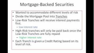 Introduction to Securitization [upl. by Alvinia]