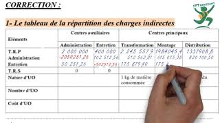 Comptabilité Analytique Darija  Exercice 1 partie 1 [upl. by Awhsoj460]