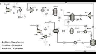 Free Water vs Dirty Water Models in Aspen Plus [upl. by Haikezeh]