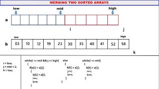 Merge Sort with Operation Algorithm C Code Merge Call Tree and Time Complexity [upl. by Onihc911]