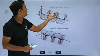 Electro Magnetics Theory  Polarization [upl. by Adneral]