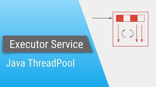 Java ExecutorService  Part 1  Introduction [upl. by Niletac547]