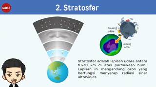 Video Pembelajaran Litosfer Hidrosfer Atmosfer Kelas V IPAS [upl. by Decrem]